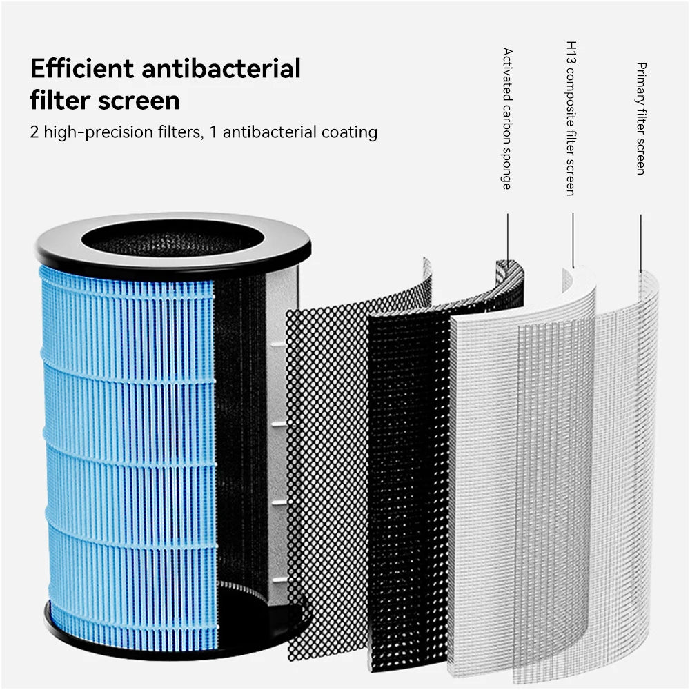 Compact Air Purifier with Negative Ion Technology – PM2.5, Pet Hair, Dust & Odour Removal