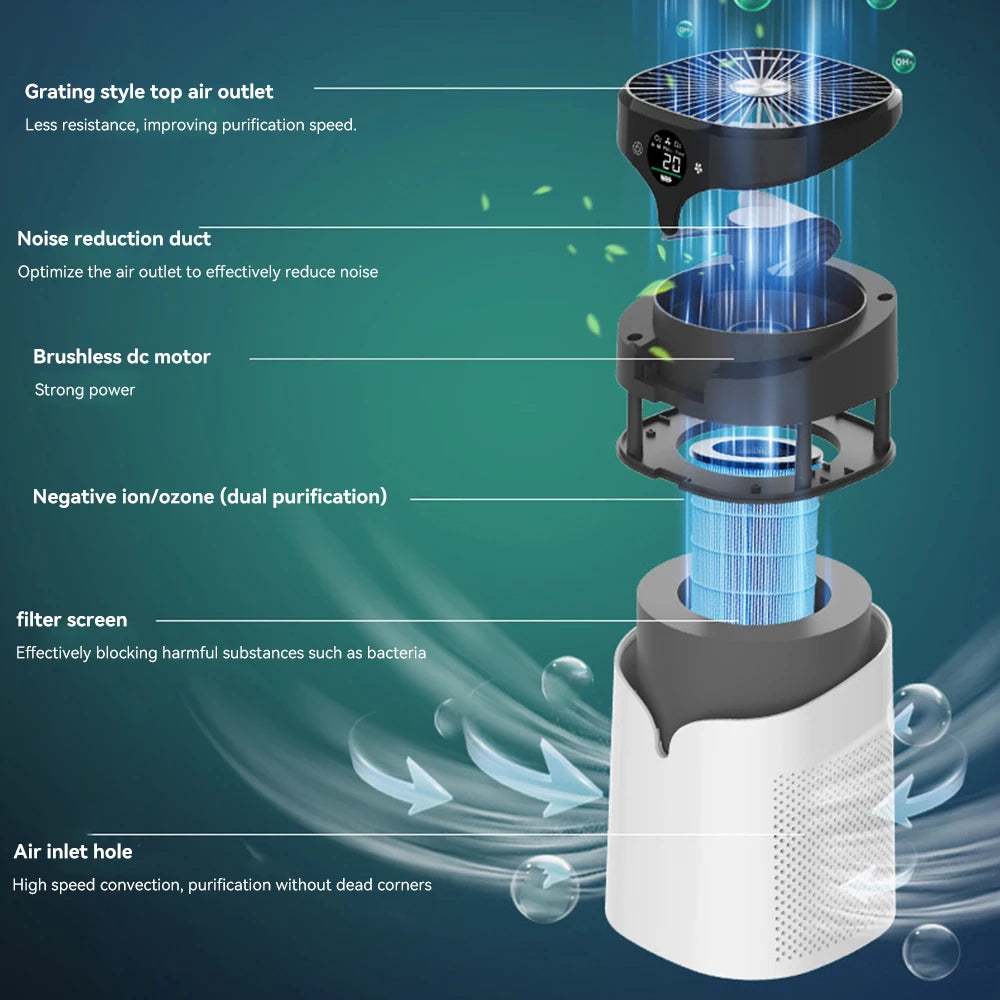 Compact Air Purifier with Negative Ion Technology – PM2.5, Pet Hair, Dust & Odour Removal