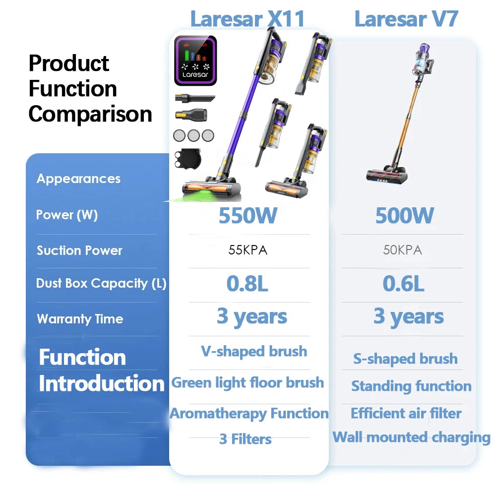 Laresar V7 Cordless Vacuum Cleaner with Removable Battery