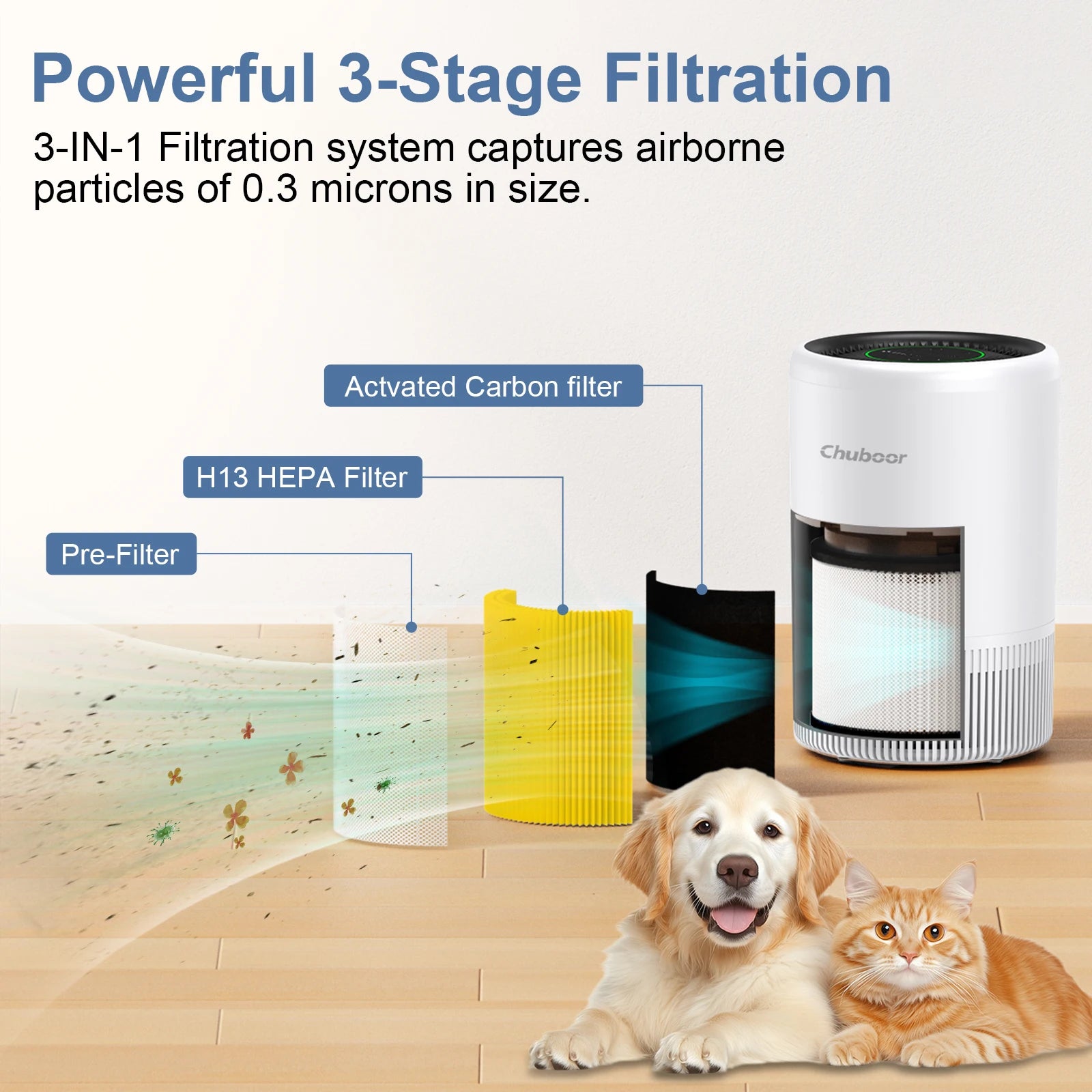Smart WiFi Air Purifier – H13 HEPA, App & Alexa Control, PM2.5 Monitor | Pet & Home
