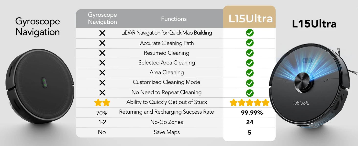 3-in-1 Robot Vacuum, Mop & Sweep – LiDAR Navigation, 5500Pa Suction, App & Alexa Control