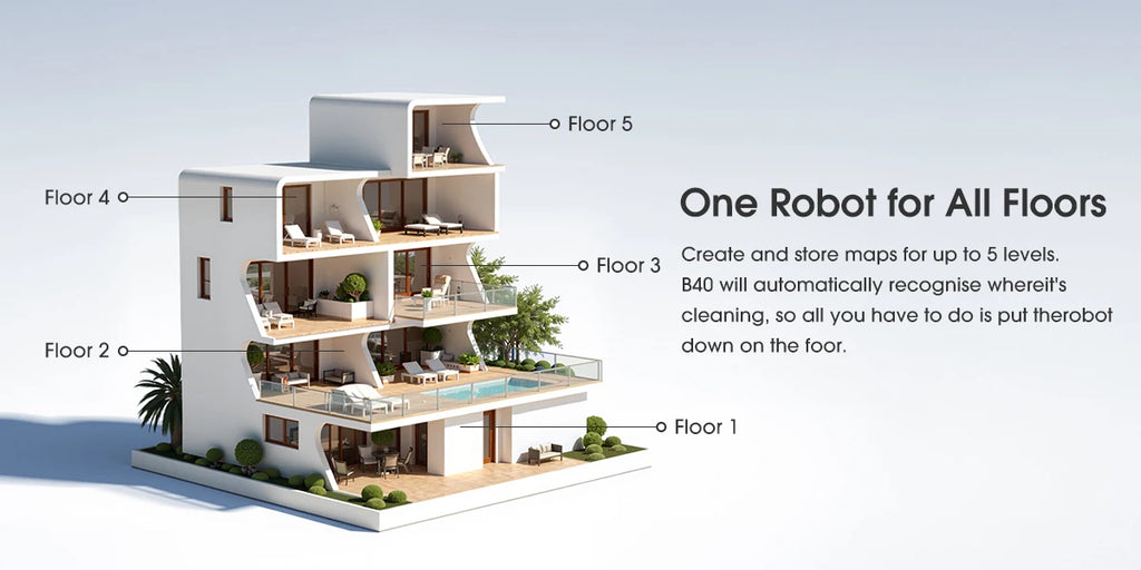Lubluelu B40 Robot Vacuum & Mop | 7500Pa Suction, Smart Mapping, App Control