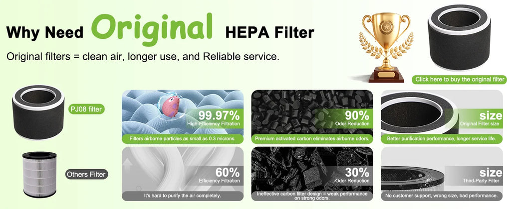 Smart WiFi Air Purifier – H13 HEPA, App & Alexa Control, PM2.5 Monitor | Pet & Home