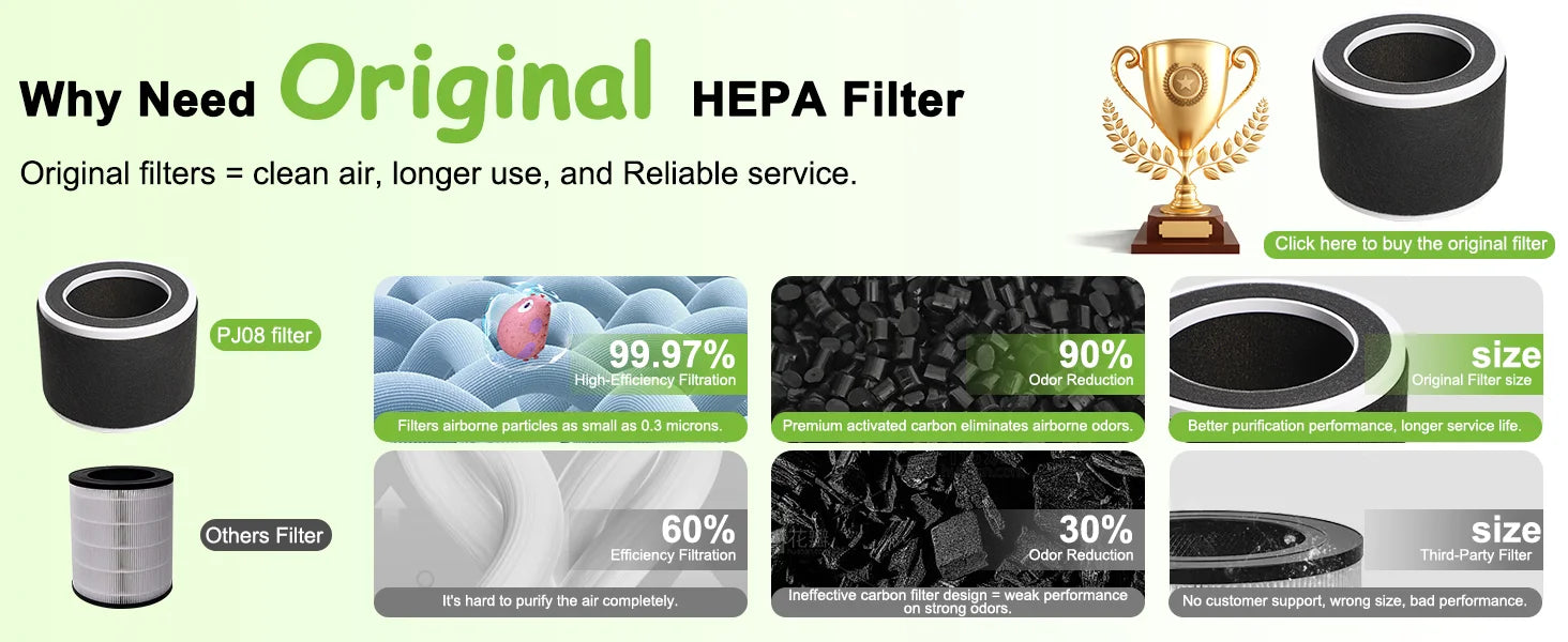 Smart WiFi Air Purifier – H13 HEPA, App & Alexa Control, PM2.5 Monitor | Pet & Home